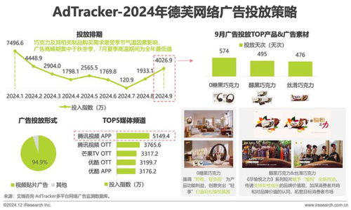 食品饮料行业网络营销监测报告