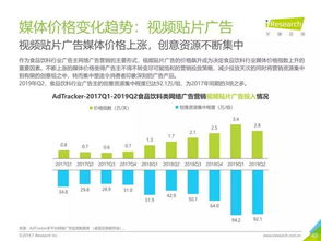 2019年中国食品饮料类网络广告营销报告